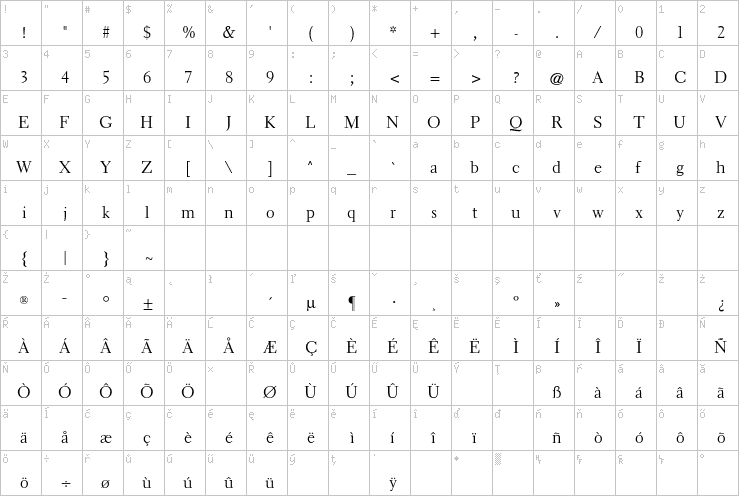 Full character map