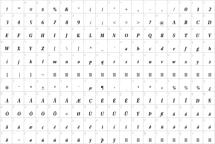 Full character map