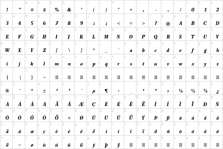 Full character map
