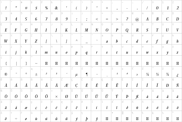 Full character map