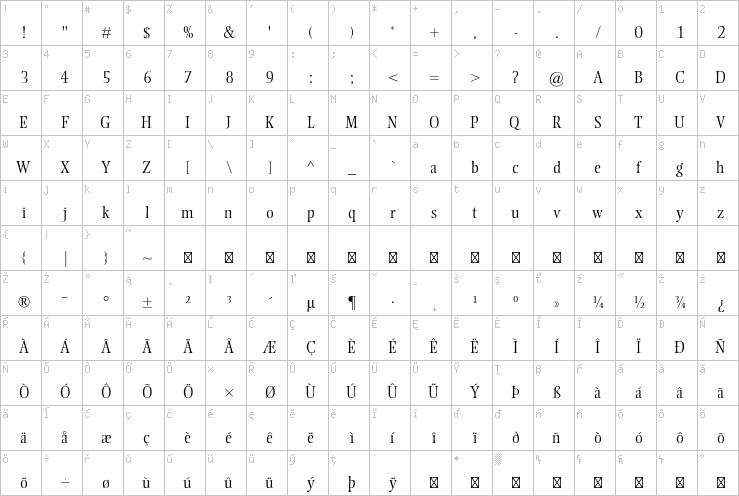 Full character map