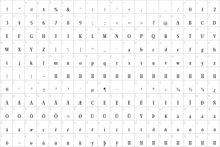 Full character map