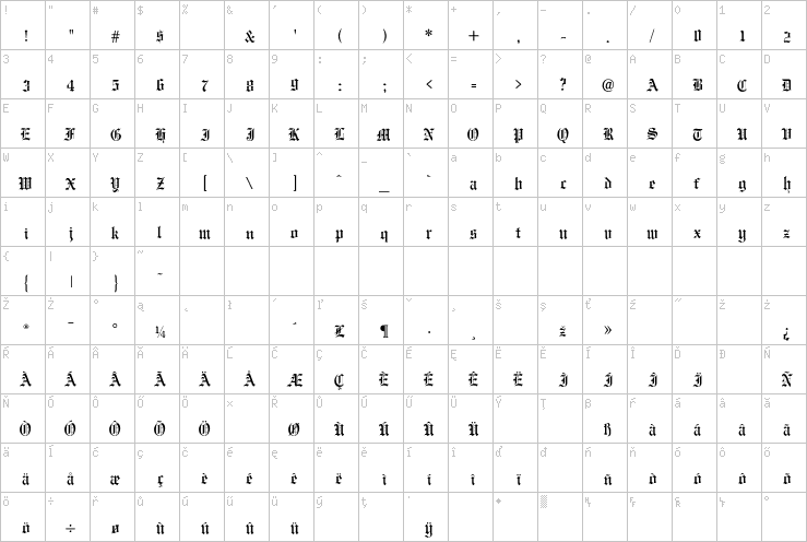 Full character map