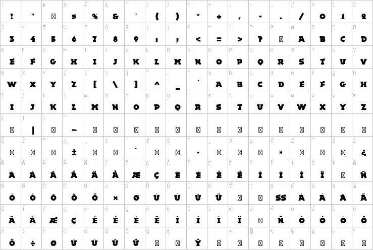 Full character map