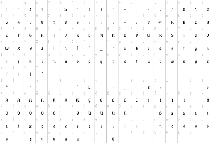 Full character map