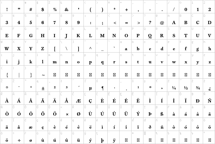 Full character map