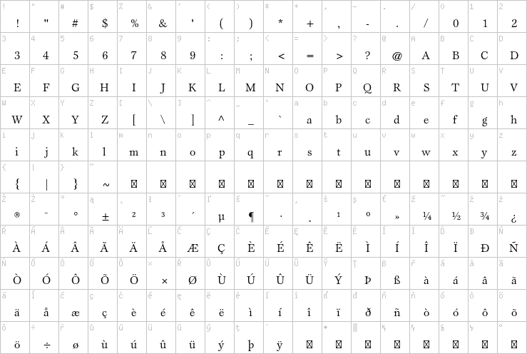 Full character map