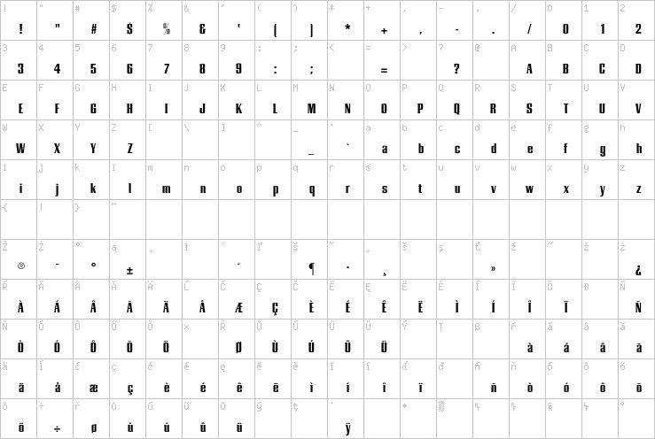 Full character map