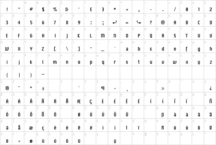 Full character map