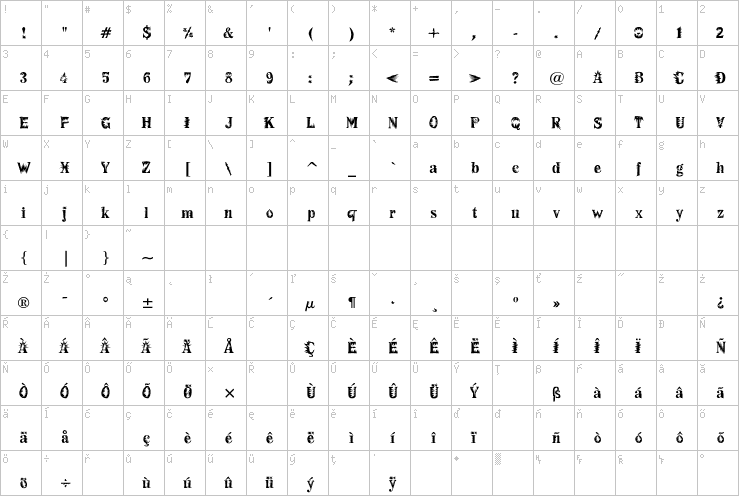 Full character map