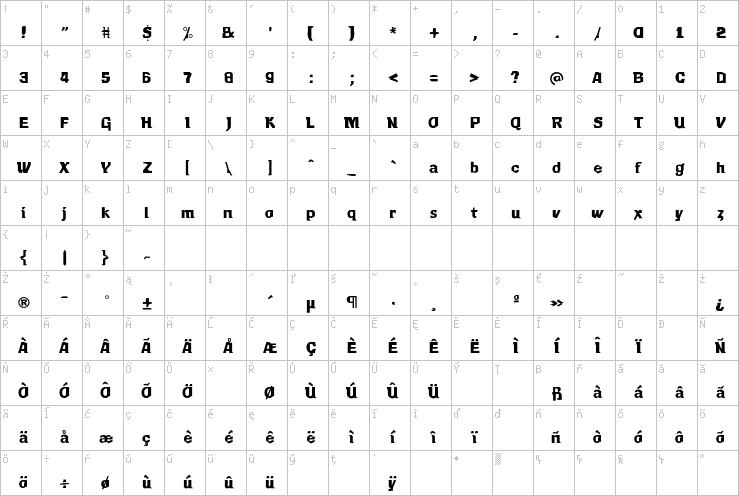 Full character map
