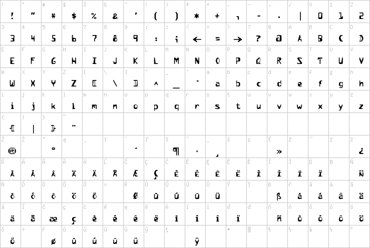 Full character map