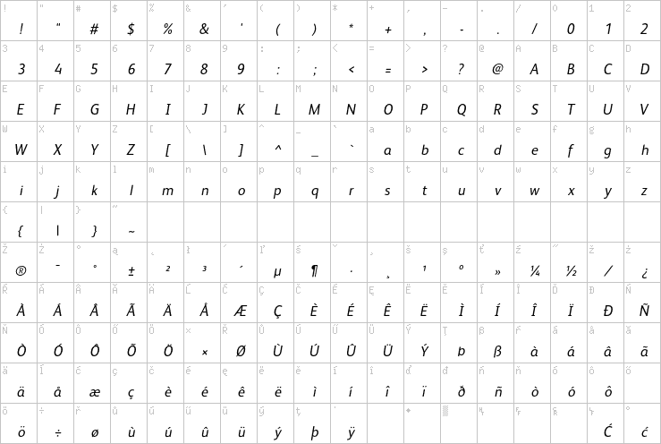 Full character map