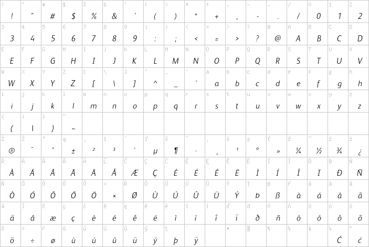 Full character map