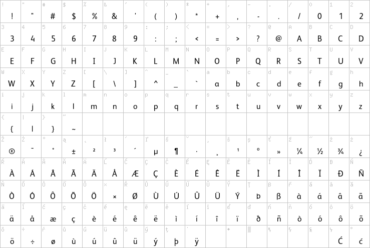 Full character map
