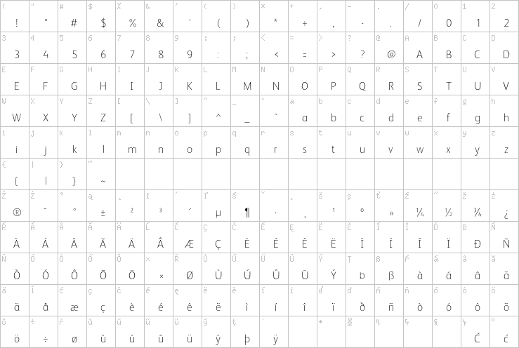 Full character map