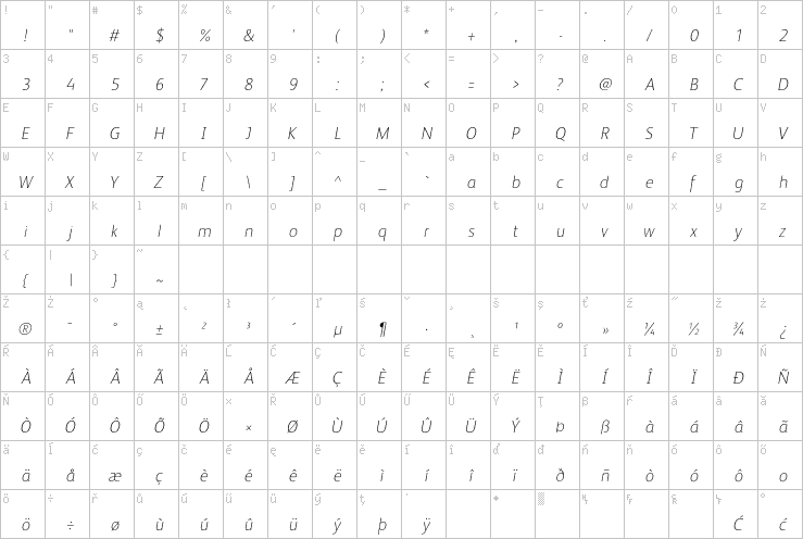 Full character map