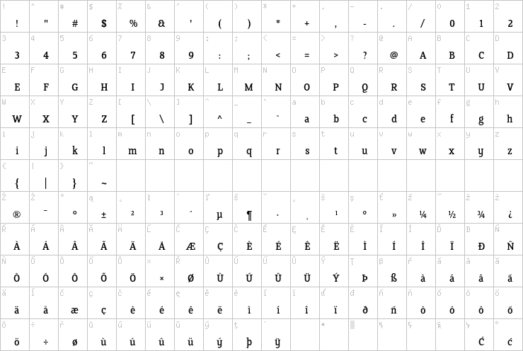 Full character map