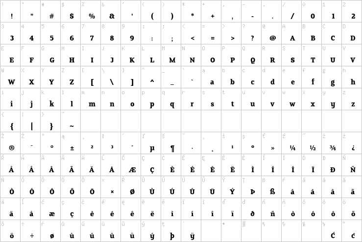 Full character map