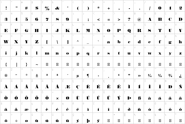 Full character map