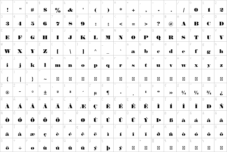 Full character map