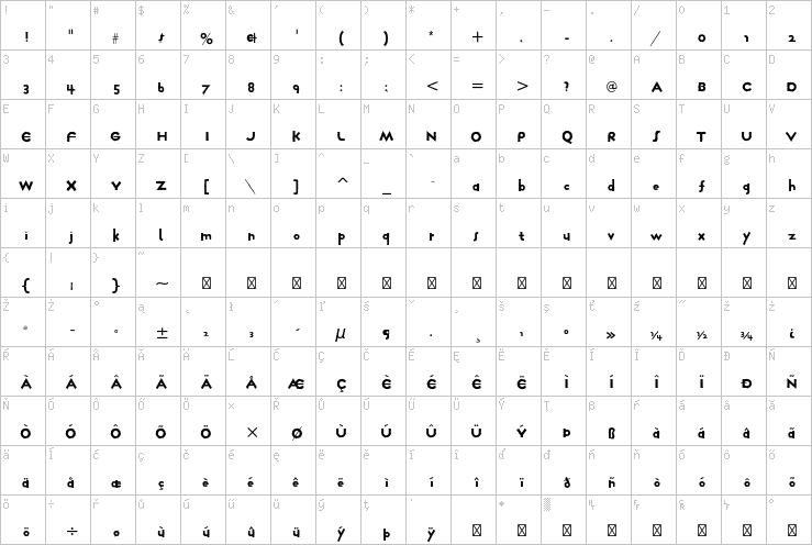 Full character map