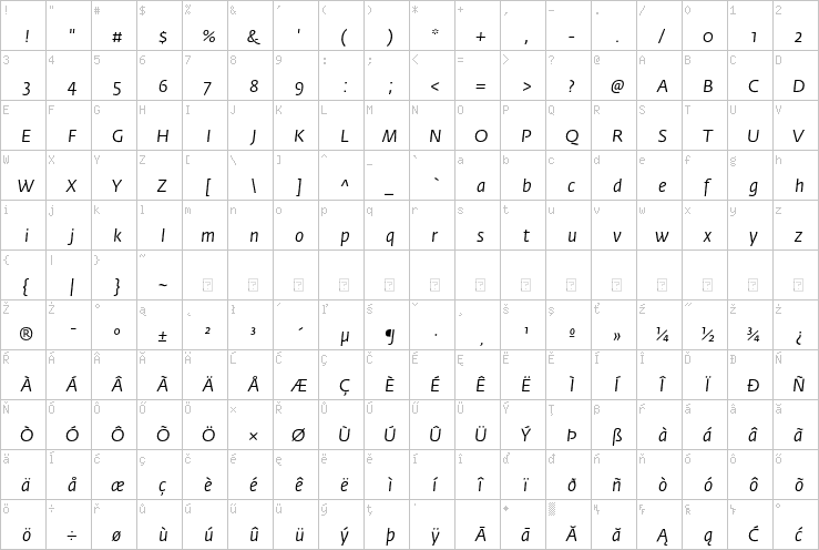 Full character map