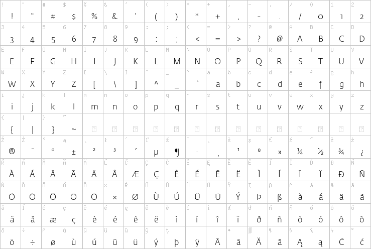 Full character map