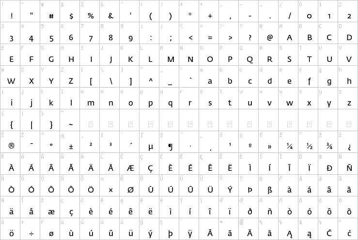 Full character map