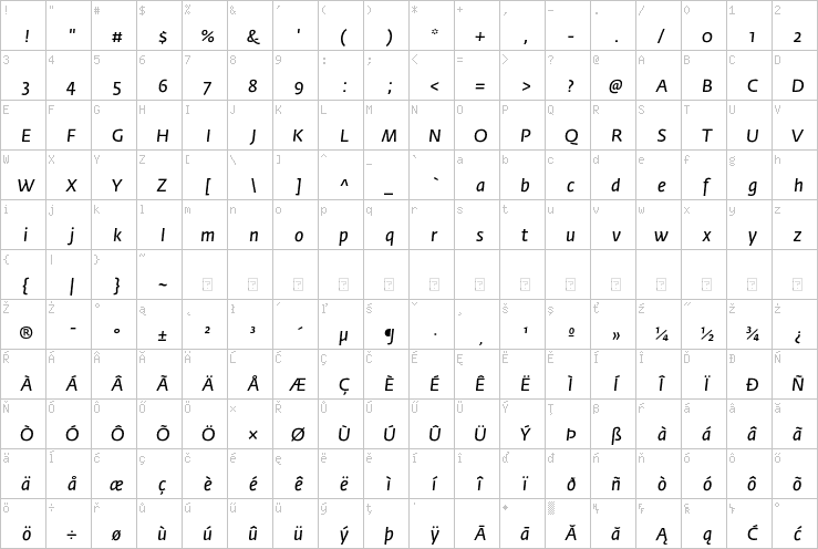 Full character map