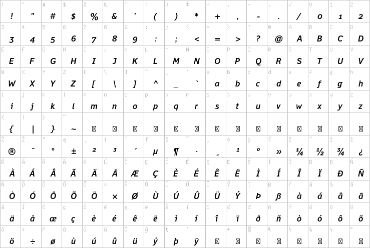 Full character map