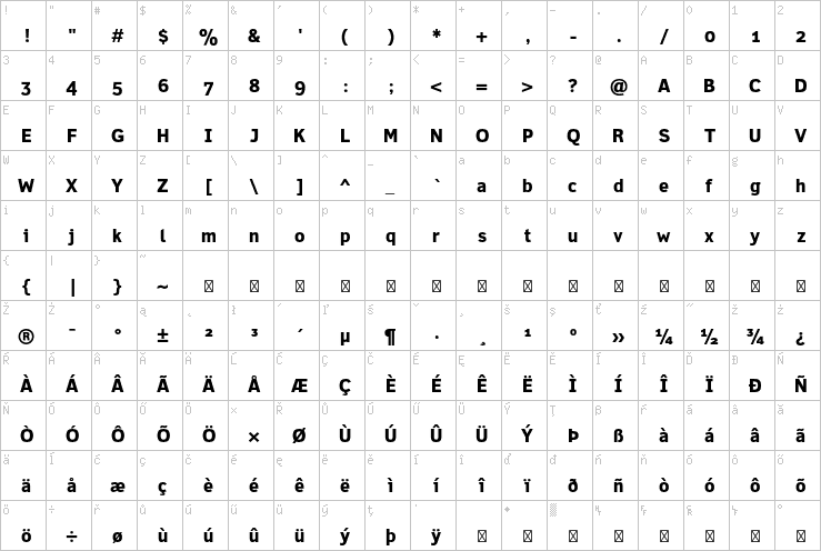 Full character map