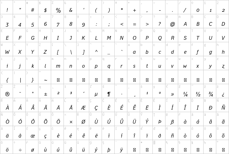 Full character map