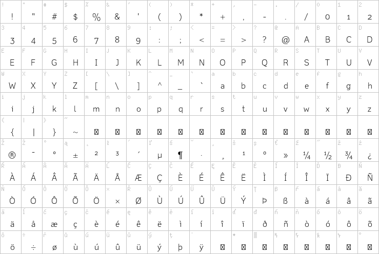 Full character map