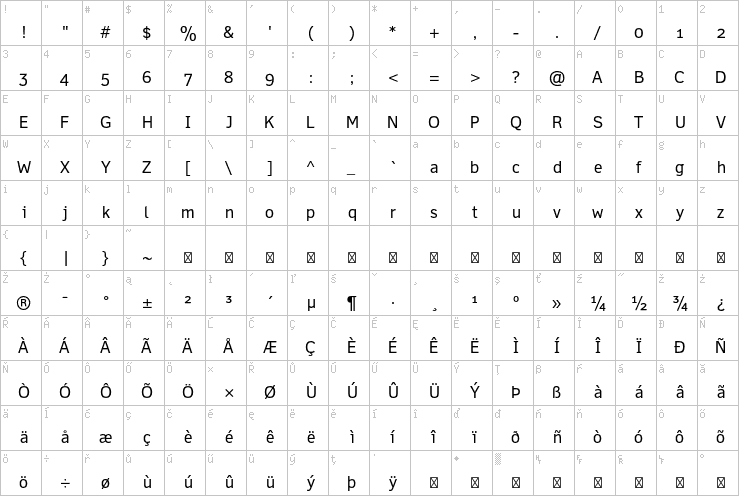 Full character map