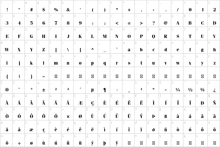 Full character map