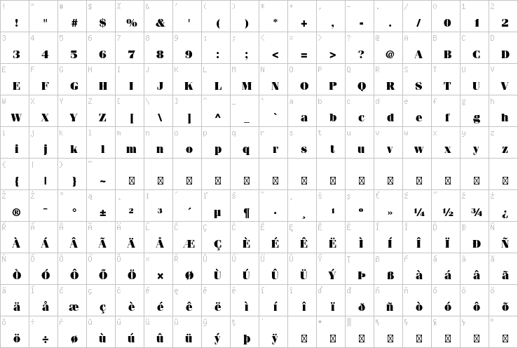 Full character map