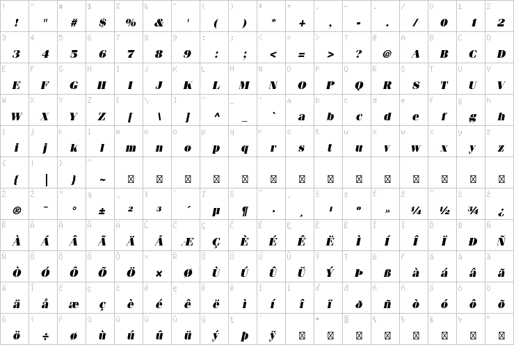 Full character map