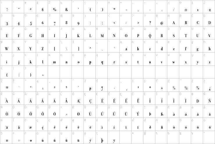 Full character map