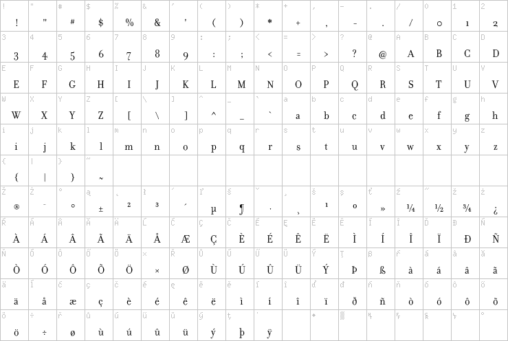 Full character map