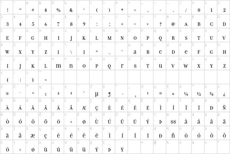 Full character map