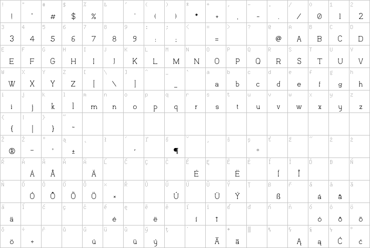 Full character map