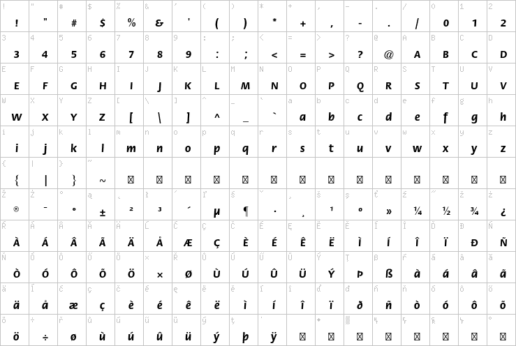 Full character map