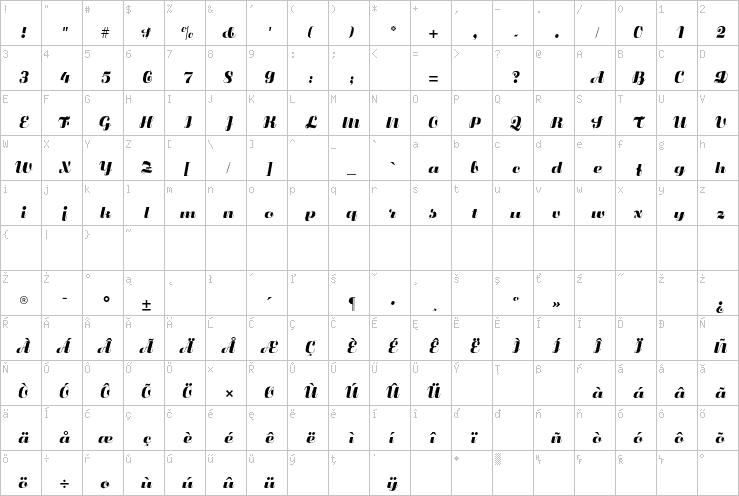 Full character map