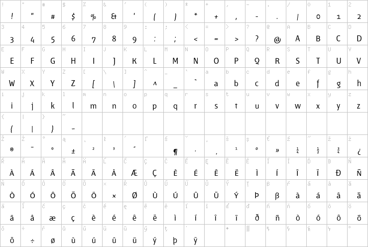 Full character map