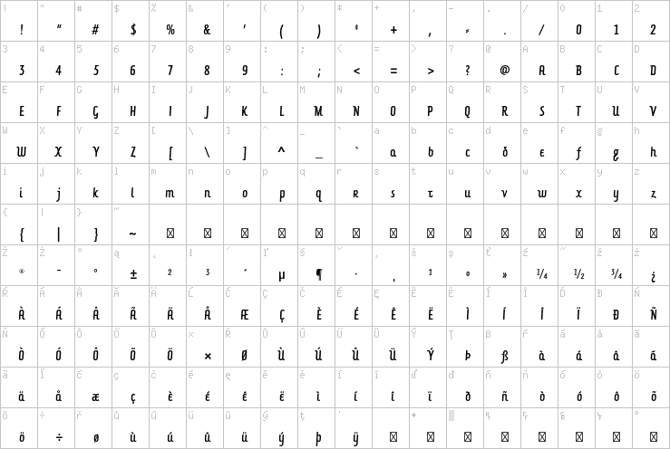 Full character map