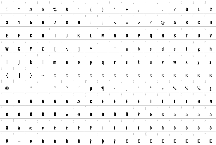 Full character map