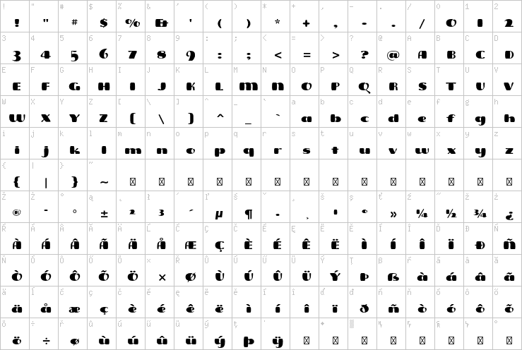 Full character map