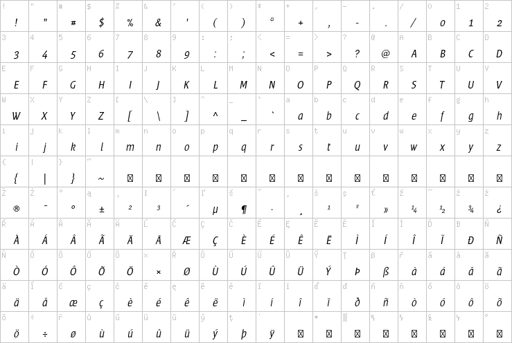 Full character map