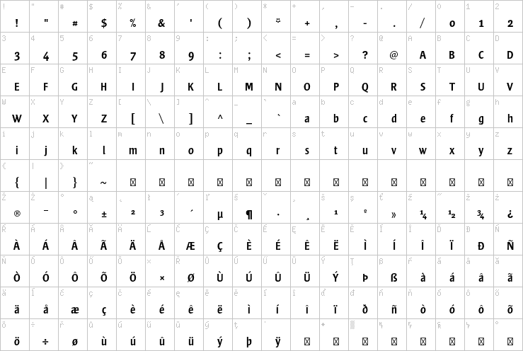 Full character map